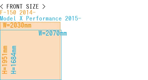 #F-150 2014- + Model X Performance 2015-